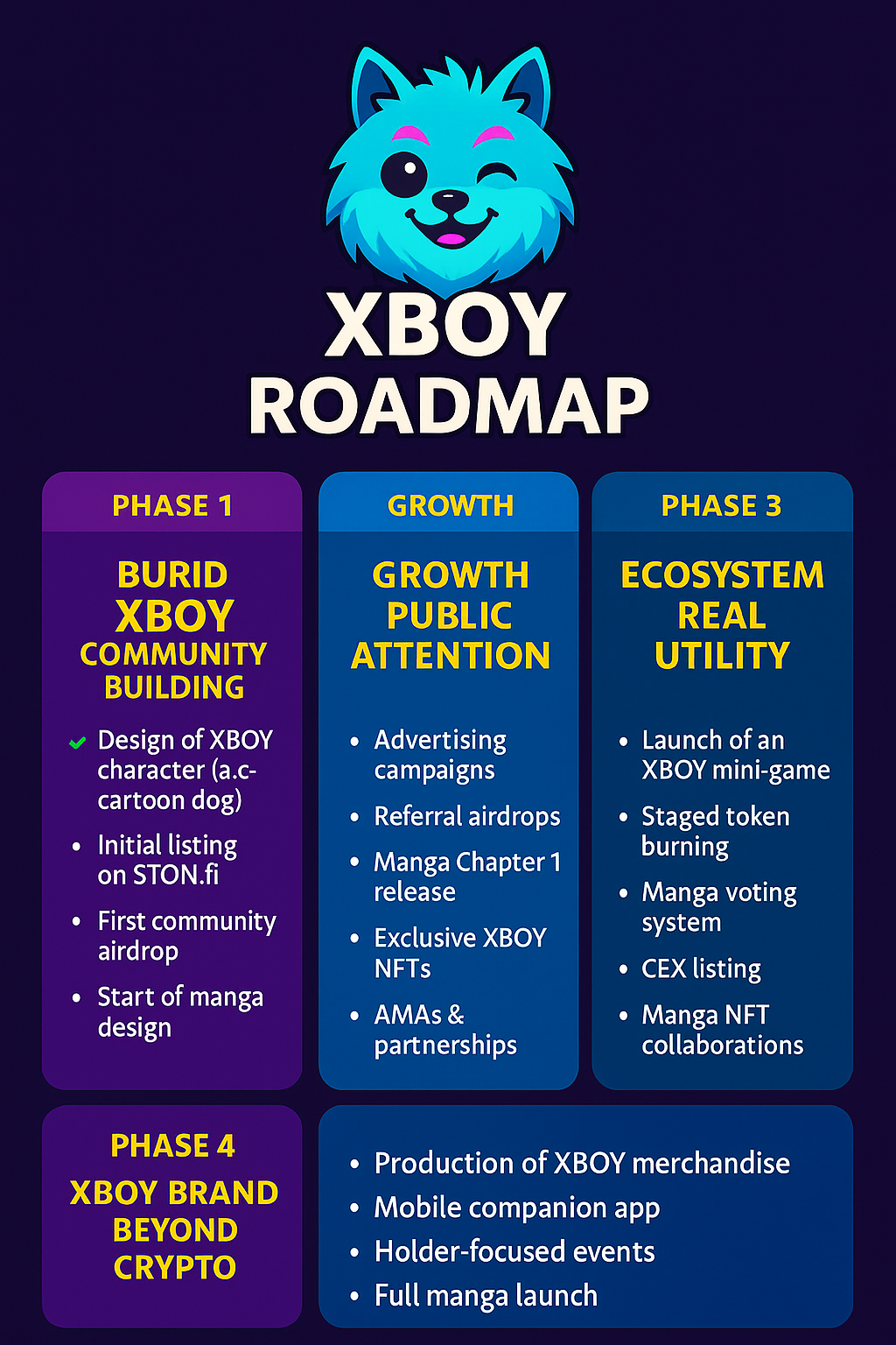 Roadmap
